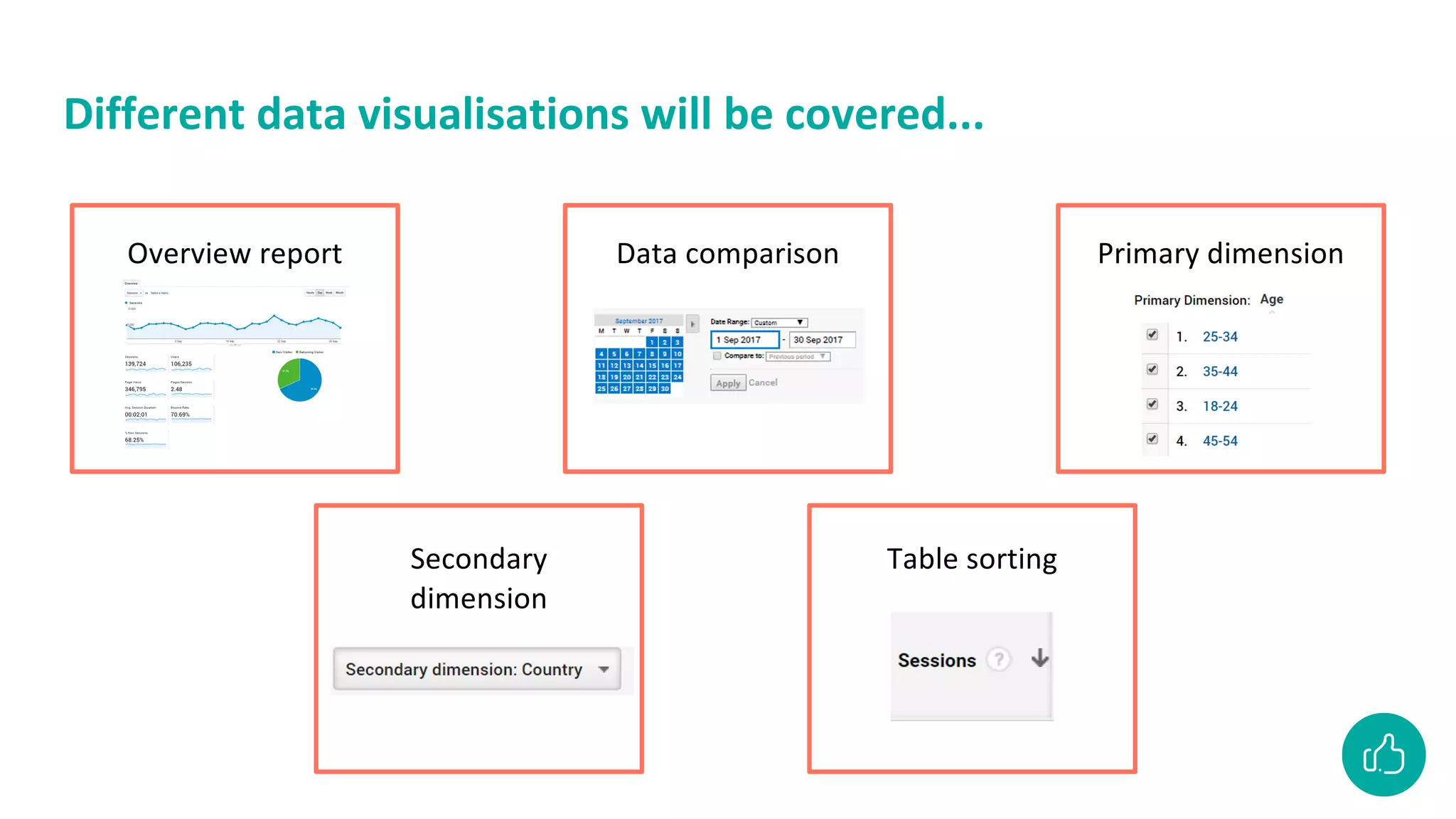 Different data visualisations will be covered...
Overview report Data comparison Primary dimension
Secondary
dimension
Table sorting
 