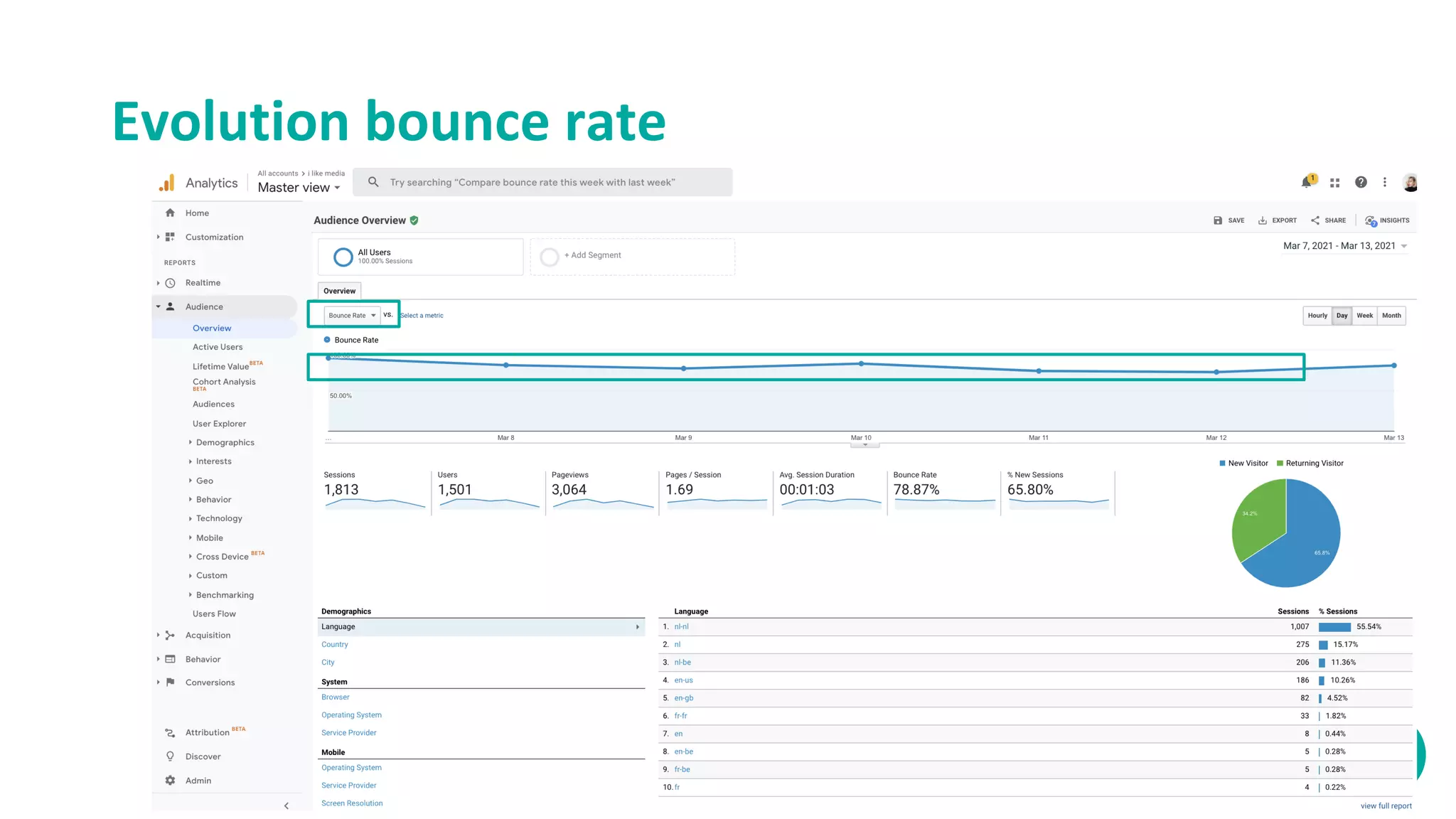 Evolution bounce rate
 