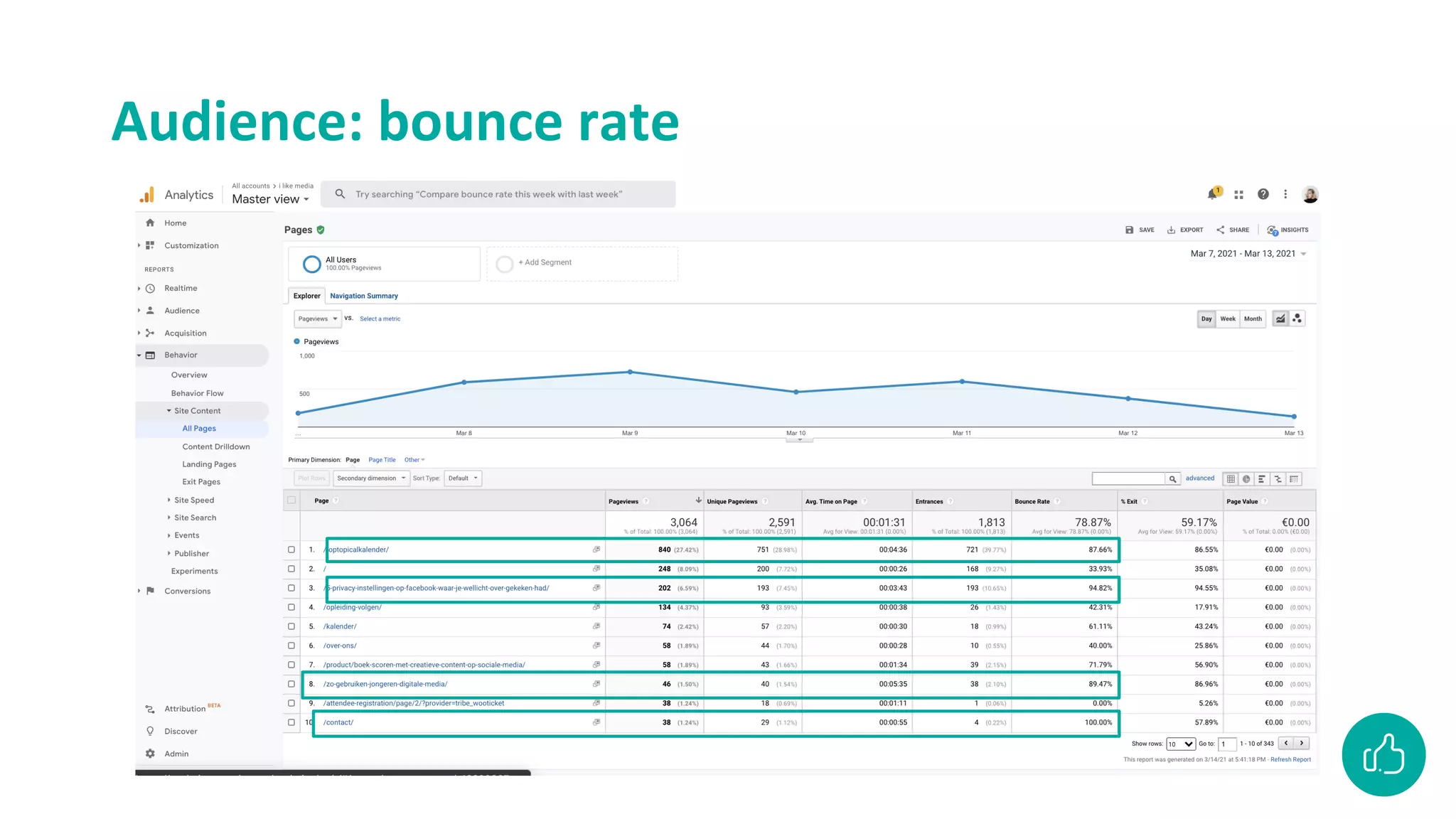 Audience: bounce rate
 