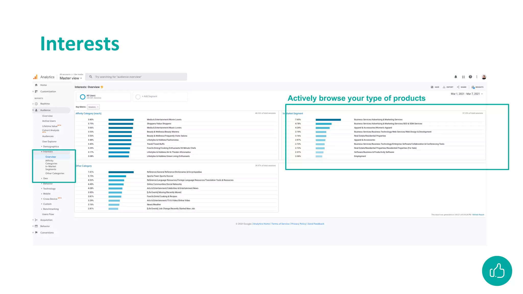Interests
Actively browse your type of products
 