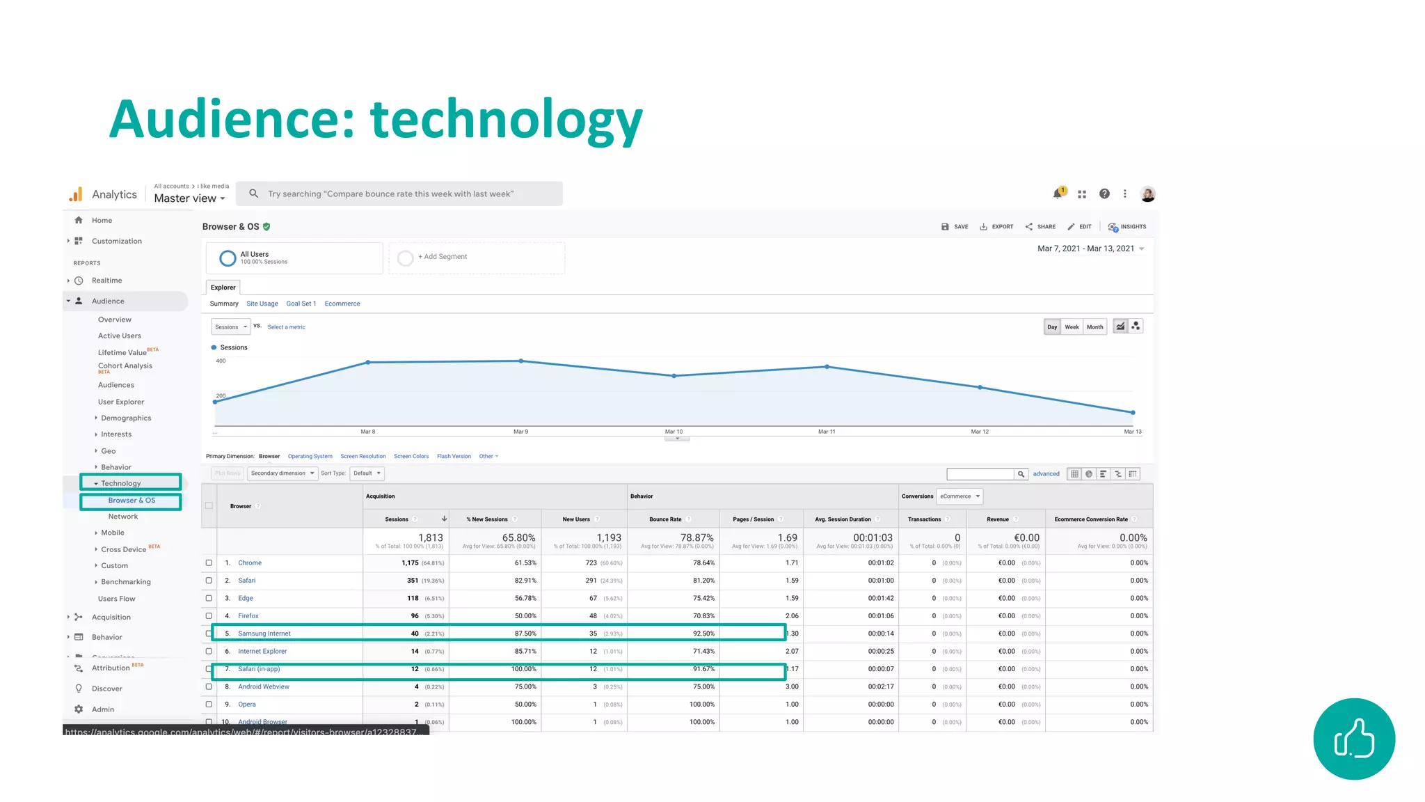 Audience: technology
 