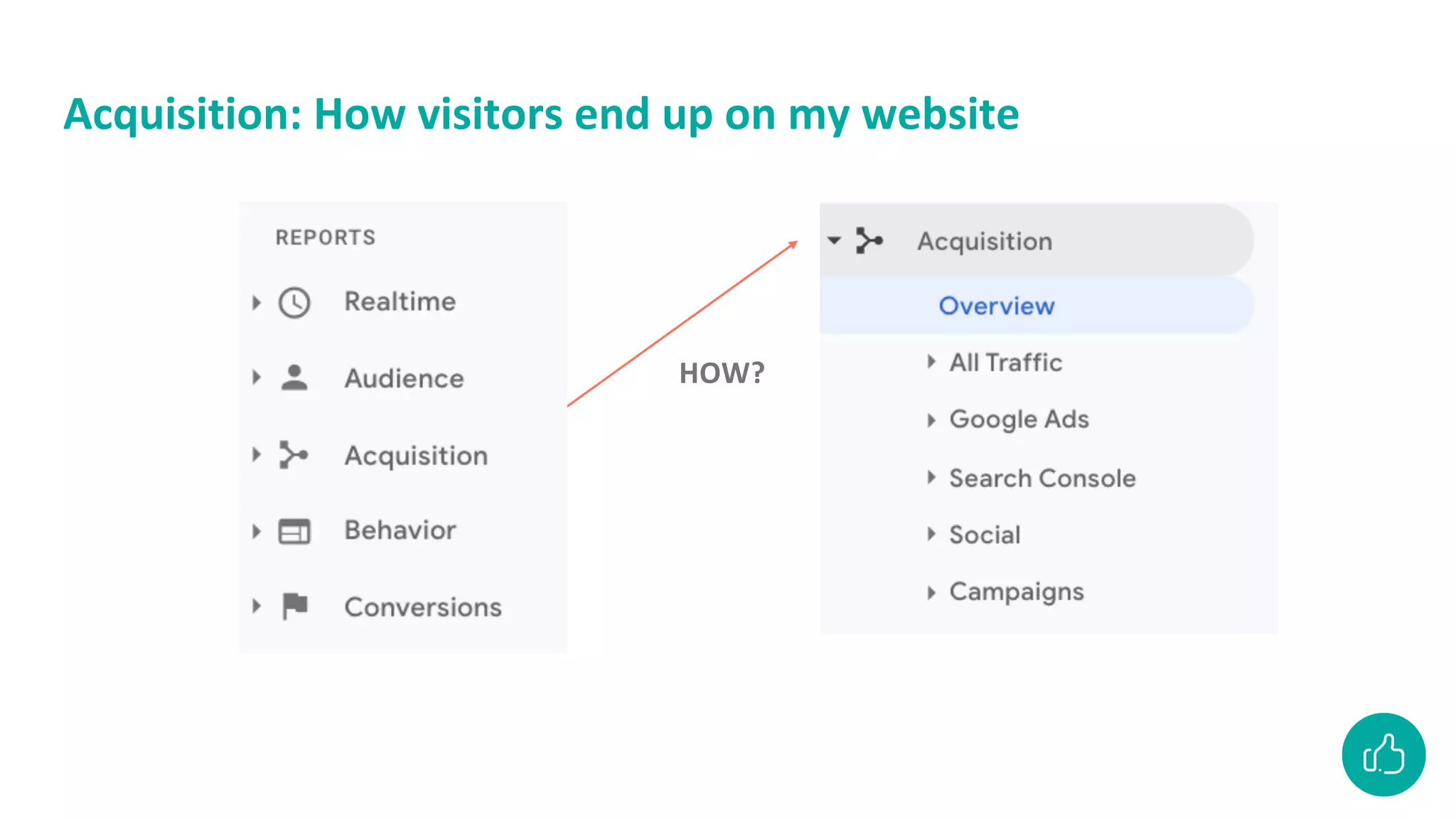 Acquisition: How visitors end up on my website
HOW?
 