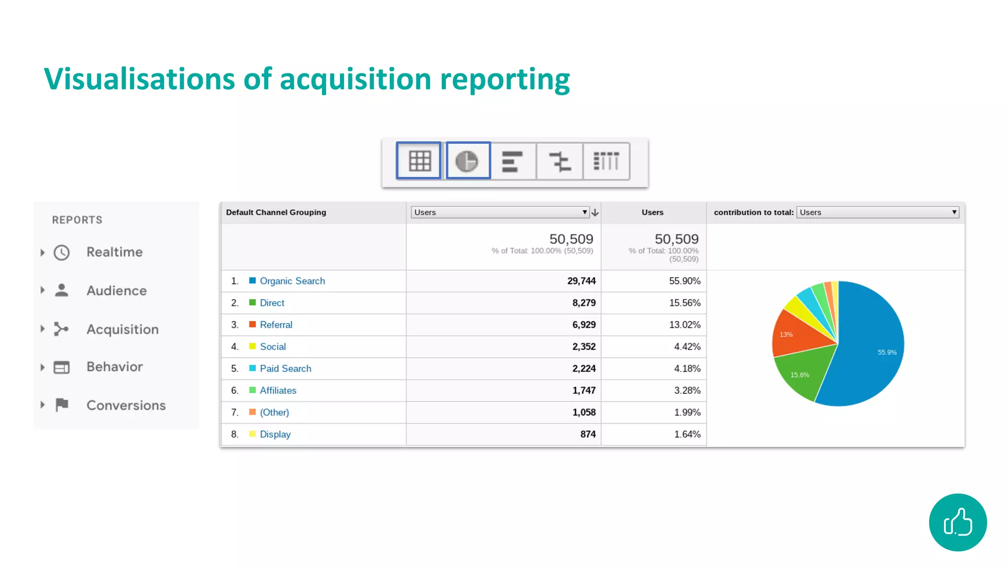 Visualisations of acquisition reporting
 