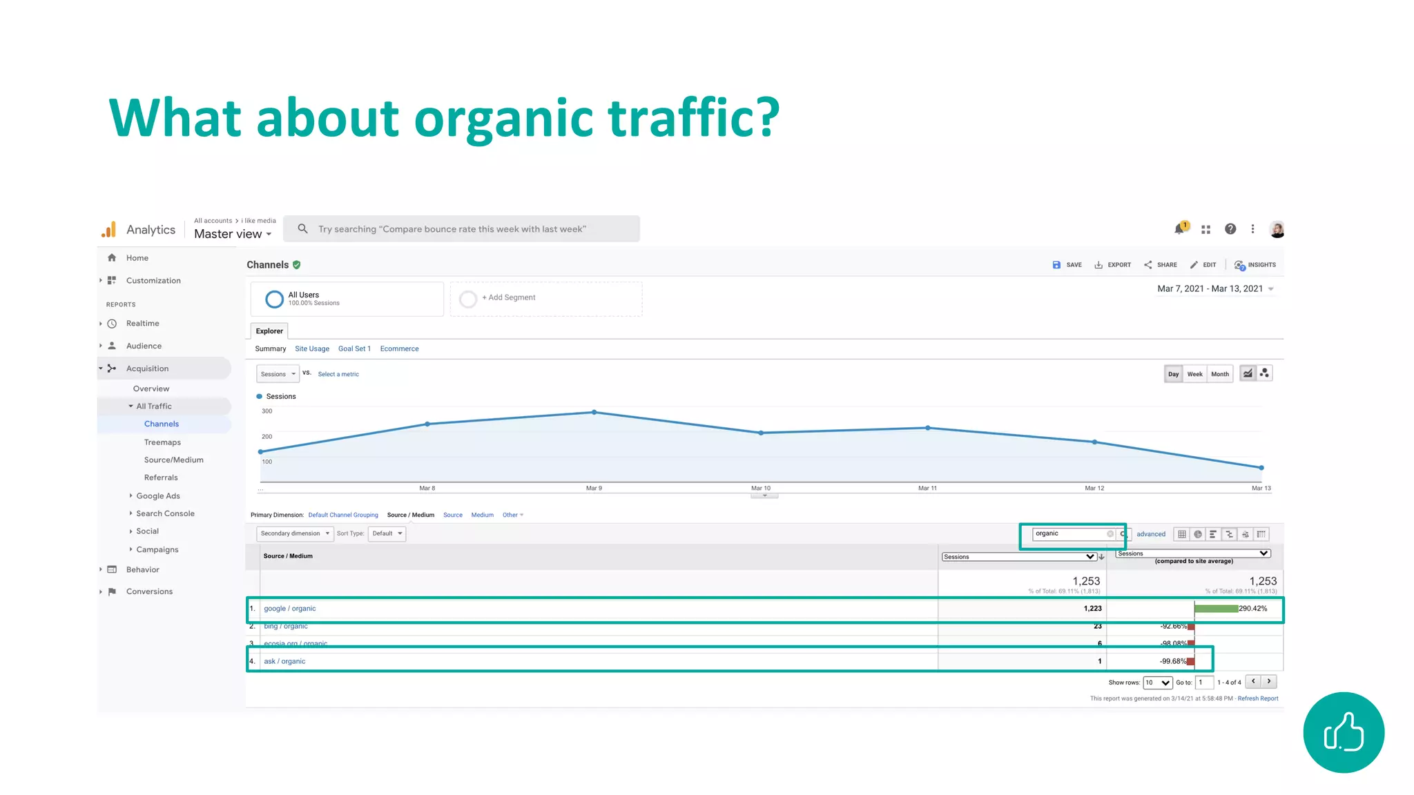 What about organic traffic?
 