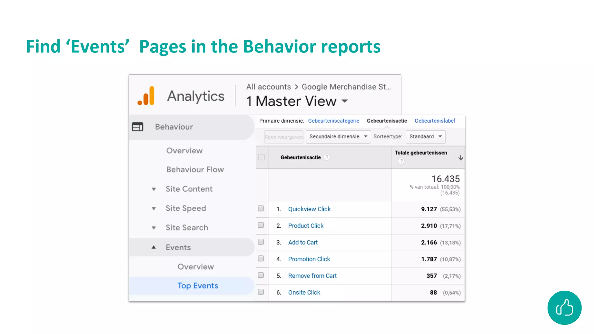 Find ‘Events’ Pages in the Behavior reports
 