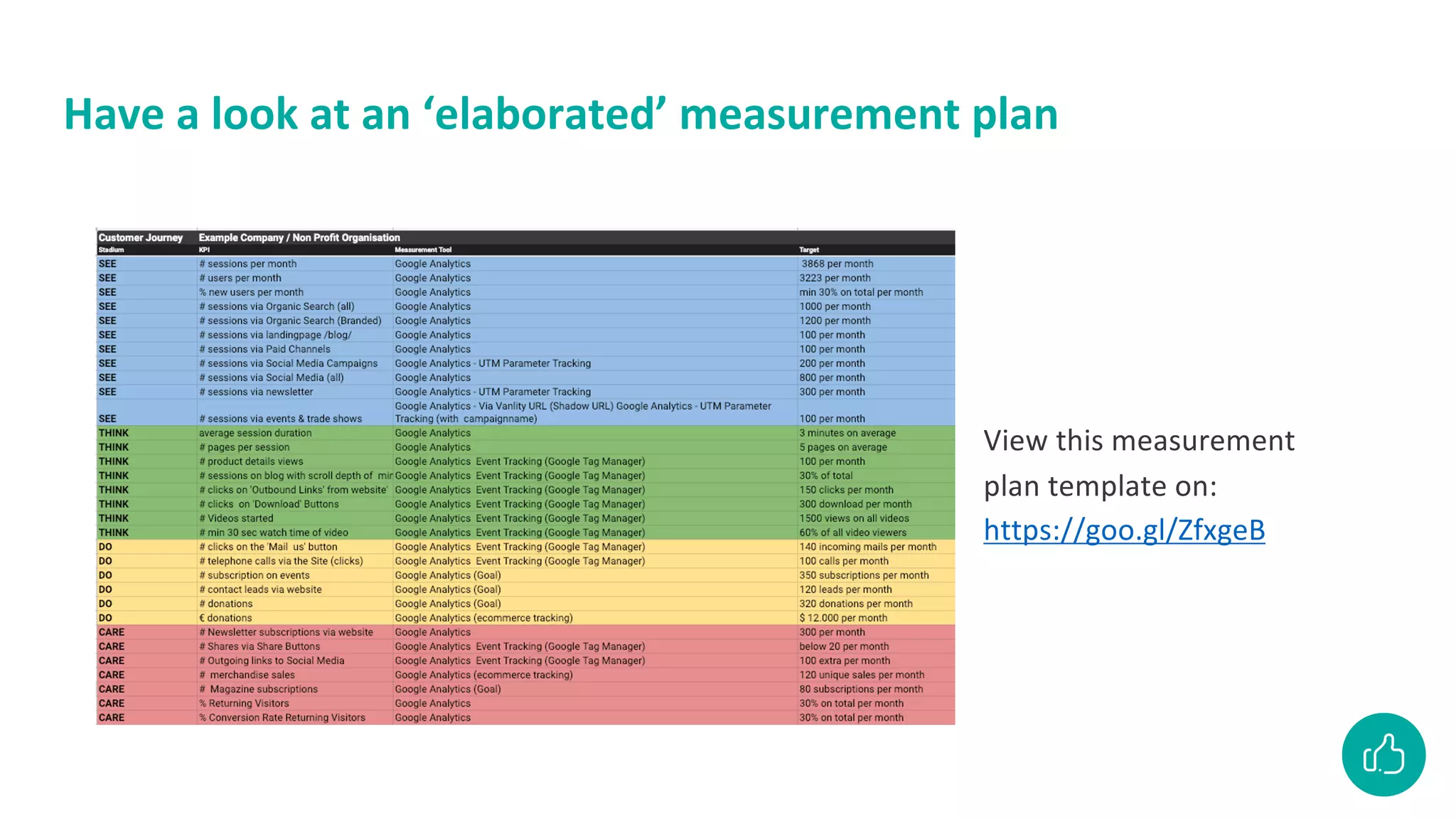 Have a look at an ‘elaborated’ measurement plan
View this measurement
plan template on:
https://goo.gl/ZfxgeB
 