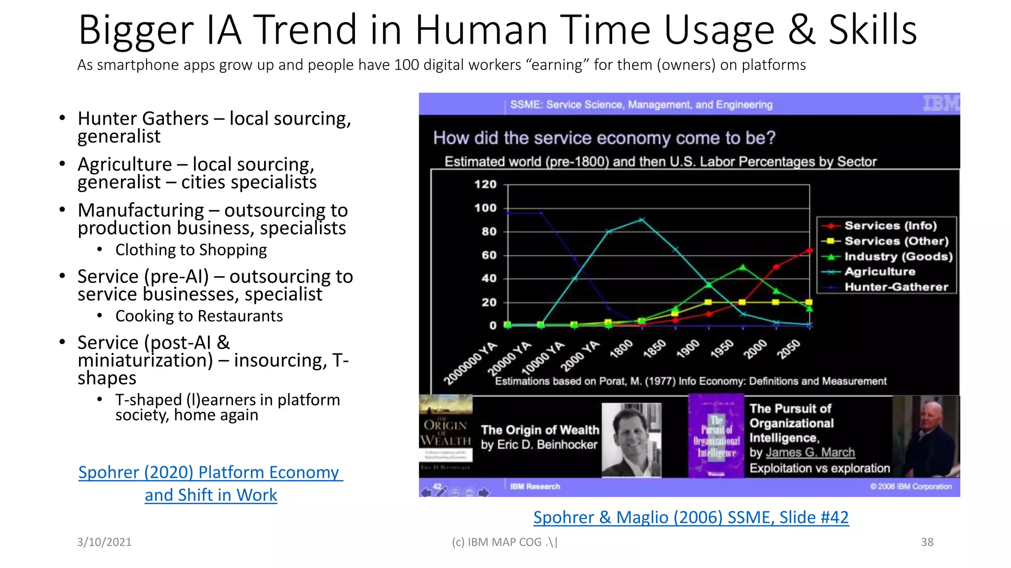 Bigger IA Trend in Human Time Usage & Skills
As smartphone apps grow up and people have 100 digital workers “earning” for them (owners) on platforms
• Hunter Gathers – local sourcing,
generalist
• Agriculture – local sourcing,
generalist – cities specialists
• Manufacturing – outsourcing to
production business, specialists
• Clothing to Shopping
• Service (pre-AI) – outsourcing to
service businesses, specialist
• Cooking to Restaurants
• Service (post-AI &
miniaturization) – insourcing, T-
shapes
• T-shaped (l)earners in platform
society, home again
3/10/2021 (c) IBM MAP COG .| 38
Spohrer & Maglio (2006) SSME, Slide #42
Spohrer (2020) Platform Economy
and Shift in Work
 