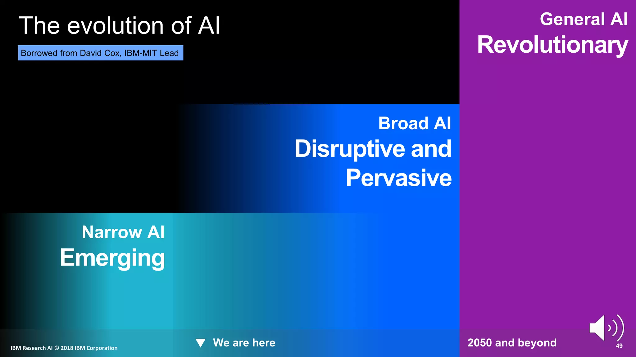 Narrow AI
Emerging
Broad AI
Disruptive and
Pervasive
General AI
Revolutionary
▼ We are here 2050 and beyond 49
IBM Research AI © 2018 IBM Corporation
The evolution of AI
Borrowed from David Cox, IBM-MIT Lead
 