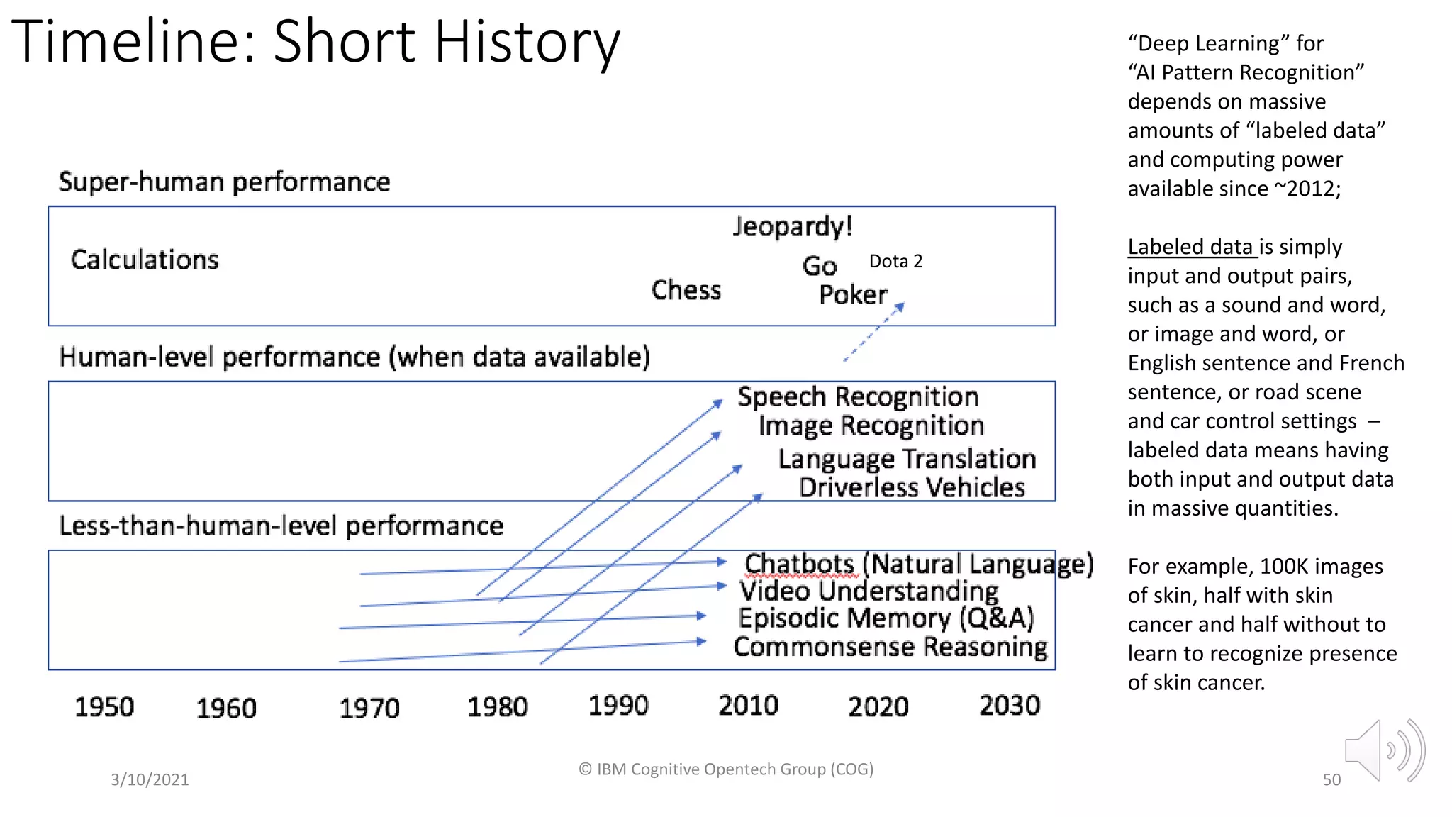 Timeline: Short History
3/10/2021
© IBM Cognitive Opentech Group (COG)
50
Dota 2
“Deep Learning” for
“AI Pattern Recognition”
depends on massive
amounts of “labeled data”
and computing power
available since ~2012;
Labeled data is simply
input and output pairs,
such as a sound and word,
or image and word, or
English sentence and French
sentence, or road scene
and car control settings –
labeled data means having
both input and output data
in massive quantities.
For example, 100K images
of skin, half with skin
cancer and half without to
learn to recognize presence
of skin cancer.
 