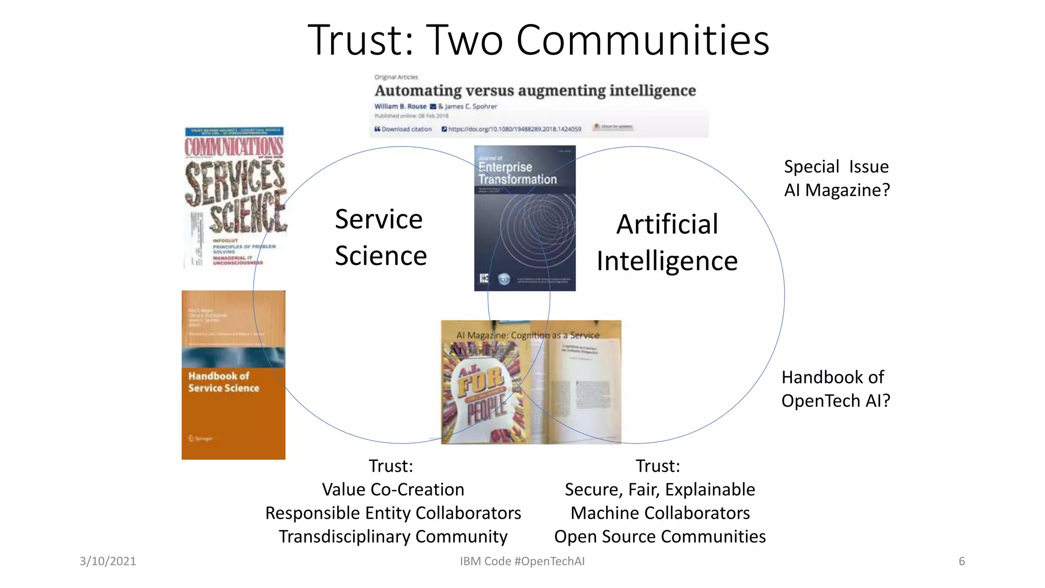 Trust: Two Communities
3/10/2021 IBM Code #OpenTechAI 6
Service
Science
Artificial
Intelligence
Trust:
Value Co-Creation
Responsible Entity Collaborators
Transdisciplinary Community
Trust:
Secure, Fair, Explainable
Machine Collaborators
Open Source Communities
Special Issue
AI Magazine?
Handbook of
OpenTech AI?
 