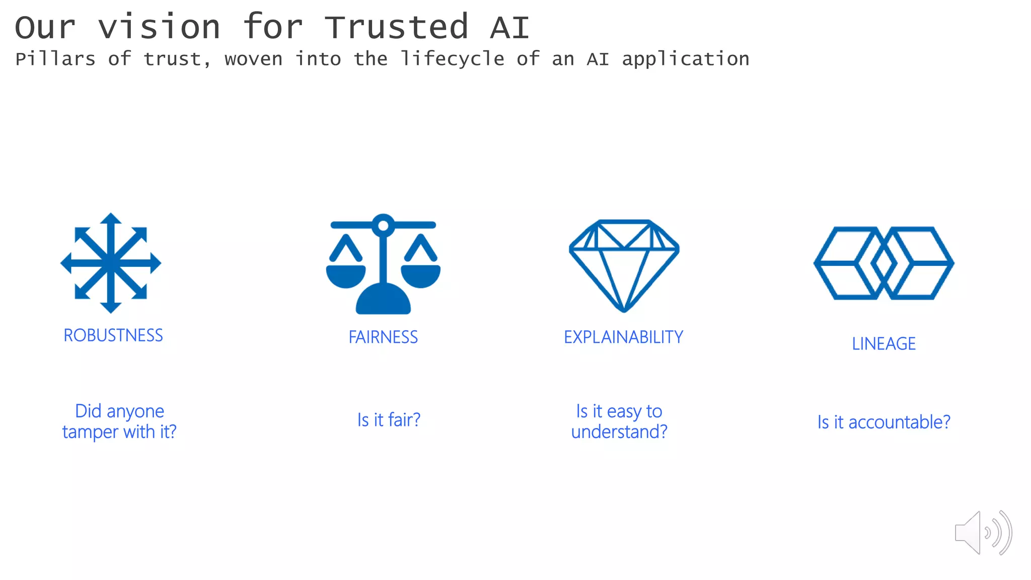 Is it fair?
Is it easy to
understand?
Is it accountable?
Did anyone
tamper with it?
FAIRNESS EXPLAINABILITY
ROBUSTNESS
LINEAGE
Our vision for Trusted AI
Pillars of trust, woven into the lifecycle of an AI application
 