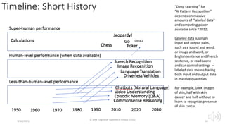 Timeline: Short History
3/10/2021
© IBM Cognitive Opentech Group (COG)
50
Dota 2
“Deep Learning” for
“AI Pattern Recognition”
depends on massive
amounts of “labeled data”
and computing power
available since ~2012;
Labeled data is simply
input and output pairs,
such as a sound and word,
or image and word, or
English sentence and French
sentence, or road scene
and car control settings –
labeled data means having
both input and output data
in massive quantities.
For example, 100K images
of skin, half with skin
cancer and half without to
learn to recognize presence
of skin cancer.
 