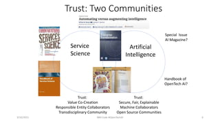 Trust: Two Communities
3/10/2021 IBM Code #OpenTechAI 6
Service
Science
Artificial
Intelligence
Trust:
Value Co-Creation
Responsible Entity Collaborators
Transdisciplinary Community
Trust:
Secure, Fair, Explainable
Machine Collaborators
Open Source Communities
Special Issue
AI Magazine?
Handbook of
OpenTech AI?
 