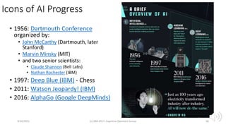Icons of AI Progress
• 1956: Dartmouth Conference
organized by:
• John McCarthy (Dartmouth, later
Stanford)
• Marvin Minsky (MIT)
• and two senior scientists:
• Claude Shannon (Bell Labs)
• Nathan Rochester (IBM)
• 1997: Deep Blue (IBM) - Chess
• 2011: Watson Jeopardy! (IBM)
• 2016: AlphaGo (Google DeepMinds)
3/10/2021 (c) IBM 2017, Cognitive Opentech Group 66
 