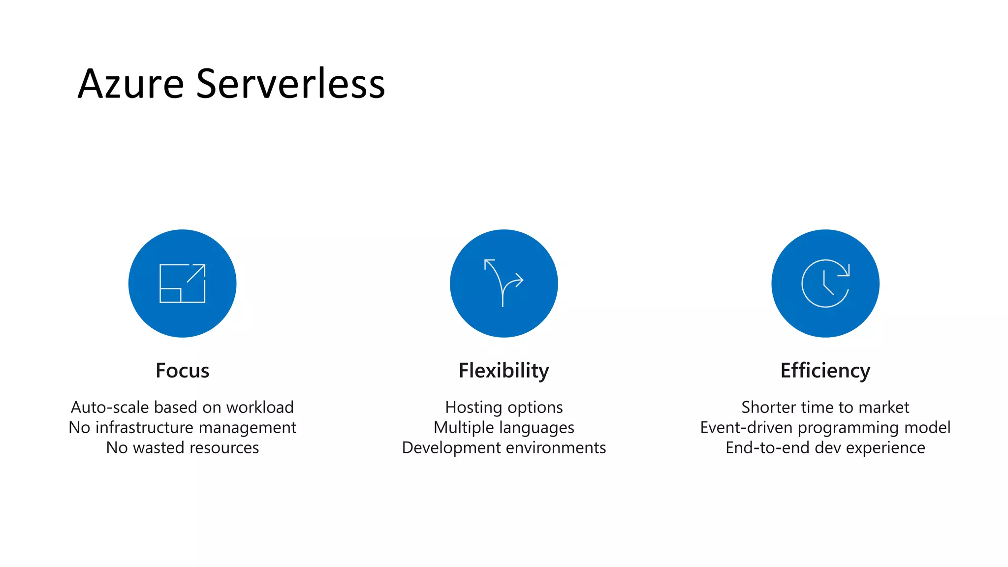 Azure Serverless 