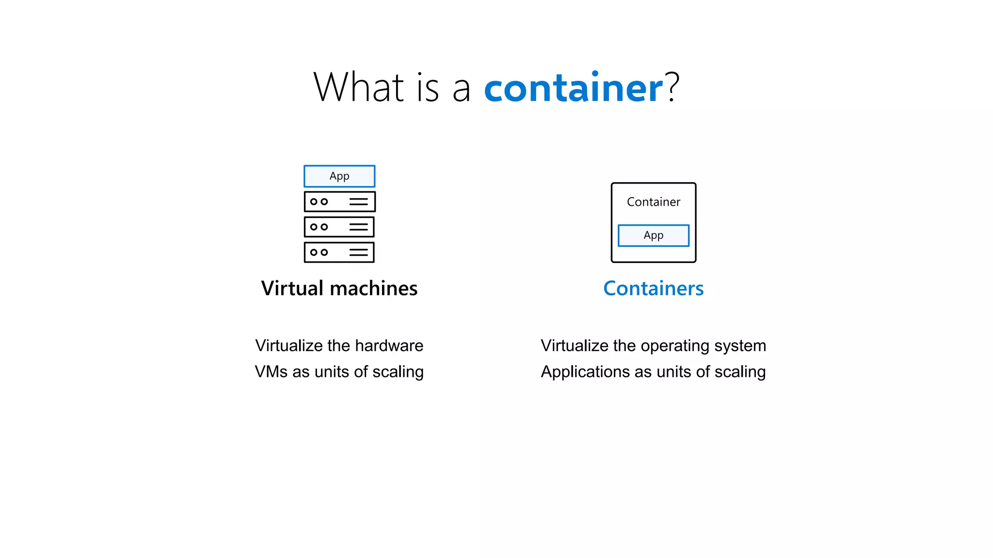 What is a container? Virtualize the hardware VMs as units of scaling Virtual machines App Containers Virtualize the operating system Applications as units of scaling Container App 