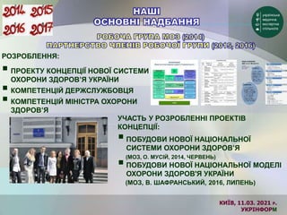 КИЇВ, 11.03. 2021 Р.
УКРІНФОРМ
УЧАСТЬ У РОЗРОБЛЕННІ ПРОЕКТІВ
КОНЦЕПЦІЇ:
ПОБУДОВИ НОВОЇ НАЦІОНАЛЬНОЇ
СИСТЕМИ ОХОРОНИ ЗДОРОВ’Я
(МОЗ, О. МУСІЙ, 2014, ЧЕРВЕНЬ)
ПОБУДОВИ НОВОЇ НАЦІОНАЛЬНОЇ МОДЕЛІ
ОХОРОНИ ЗДОРОВ'Я УКРАЇНИ
(МОЗ, В. ШАФРАНСЬКИЙ, 2016, ЛИПЕНЬ)
РОЗРОБЛЕННЯ:
 ПРОЕКТУ КОНЦЕПЦІЇ НОВОЇ СИСТЕМИ
ОХОРОНИ ЗДОРОВ’Я УКРАЇНИ
 КОМПЕТЕНЦІЙ ДЕРЖСЛУЖБОВЦЯ
 КОМПЕТЕНЦІЙ МІНІСТРА ОХОРОНИ
ЗДОРОВ’Я
 