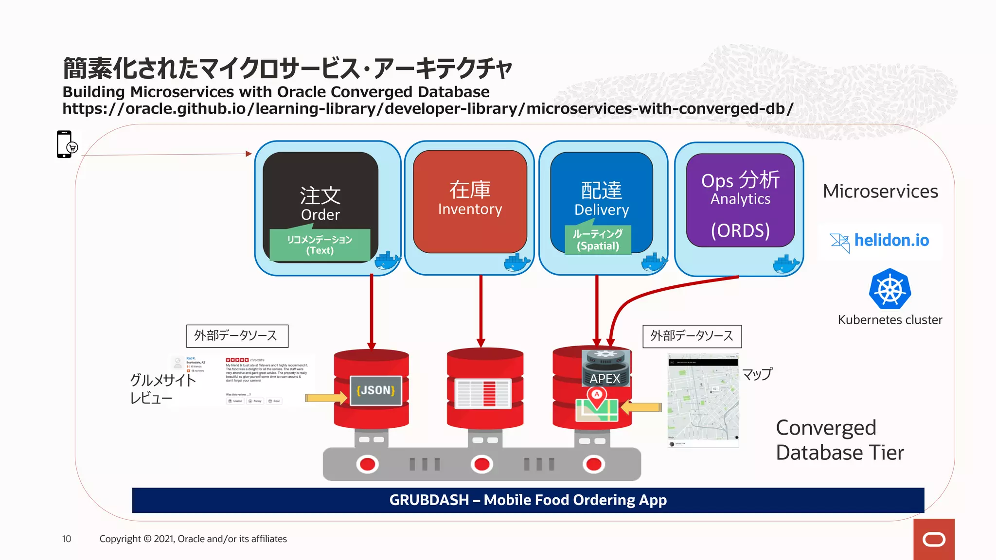 Building Microservices with Oracle Converged Database
https://oracle.github.io/learning-library/developer-library/microservices-with-converged-db/
簡素化されたマイクロサービス・アーキテクチャ
10
注⽂
Order
在庫
Inventory
配達
Delivery
リコメンデーション
(Text)
ルーティング
(Spatial)
Kubernetes cluster
GRUBDASH – Mobile Food Ordering App
Database Tier
Converged
Microservices
グルメサイト
レビュー
マップ
外部データソース 外部データソース
Ops 分析
Analytics
(ORDS)
APEX
Copyright © 2021, Oracle and/or its affiliates
 