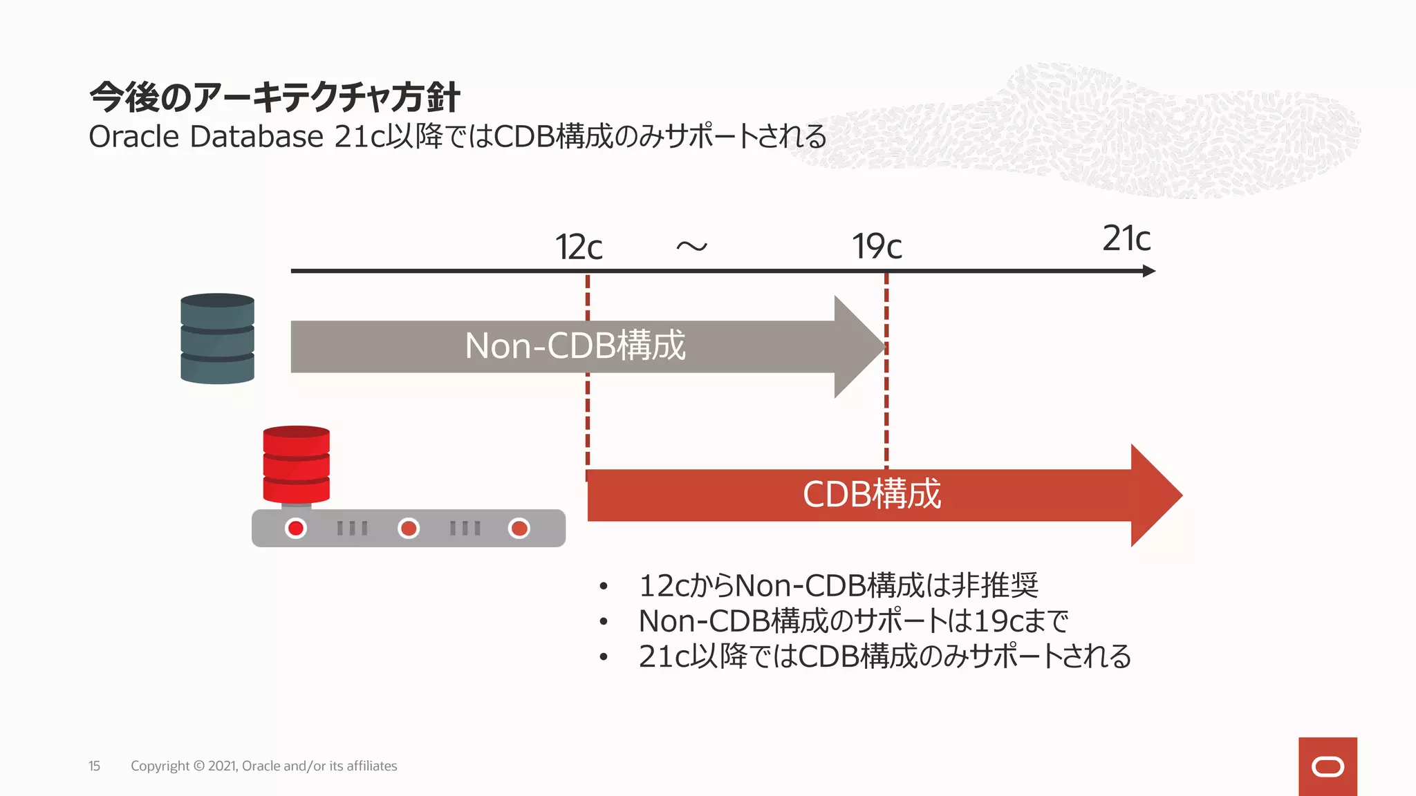 Oracle Database 21c以降ではCDB構成のみサポートされる
今後のアーキテクチャ⽅針
Copyright © 2021, Oracle and/or its affiliates
15
12c 〜 19c 21c
• 12cからNon-CDB構成は⾮推奨
• Non-CDB構成のサポートは19cまで
• 21c以降ではCDB構成のみサポートされる
Non-CDB構成
CDB構成
 