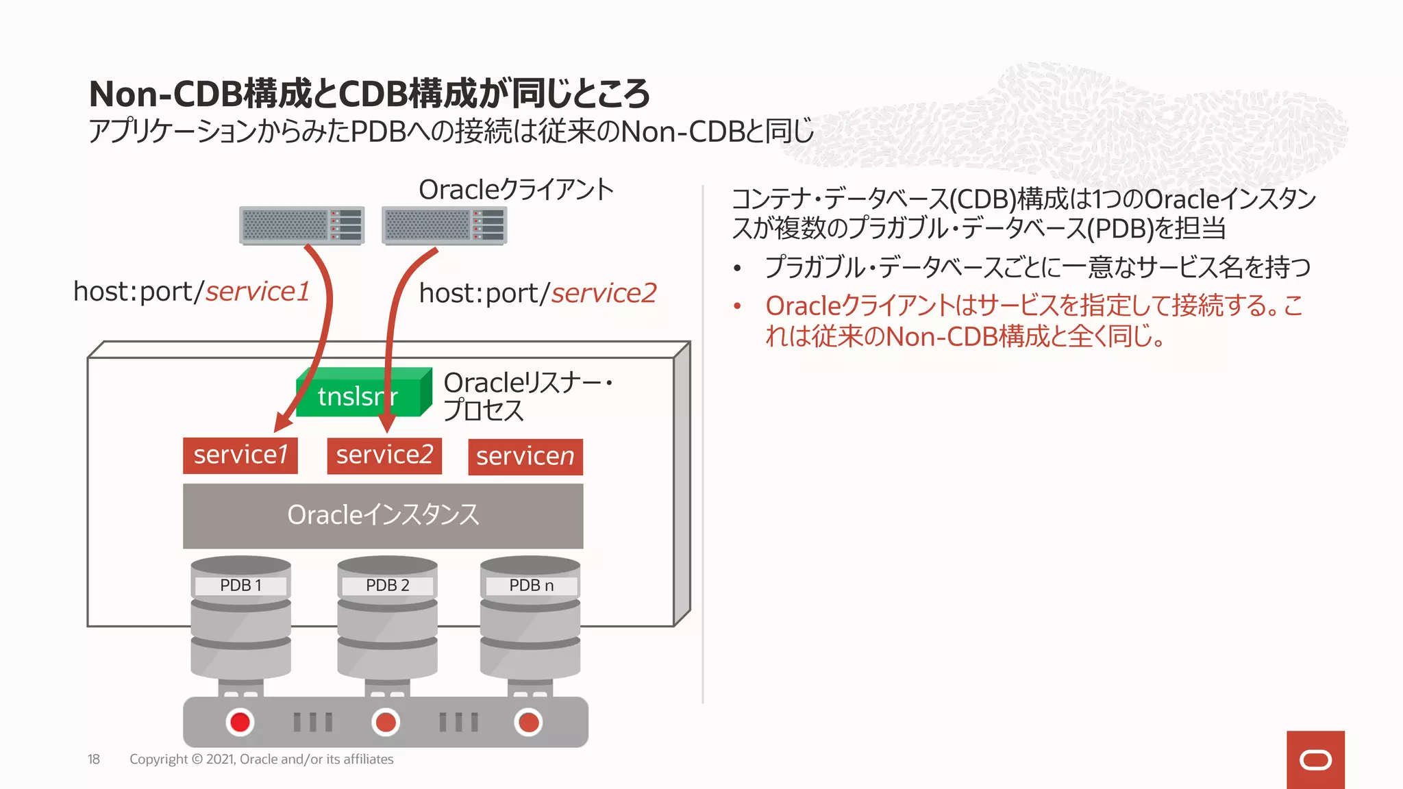 アプリケーションからみたPDBへの接続は従来のNon-CDBと同じ
コンテナ・データベース(CDB)構成は1つのOracleインスタン
スが複数のプラガブル・データベース(PDB)を担当
• プラガブル・データベースごとに⼀意なサービス名を持つ
• Oracleクライアントはサービスを指定して接続する。こ
れは従来のNon-CDB構成と全く同じ。
Non-CDB構成とCDB構成が同じところ
Copyright © 2021, Oracle and/or its affiliates
18
tnslsnr
Oracleクライアント
service2
Oracleリスナー・
プロセス
host:port/service1 host:port/service2
servicen
service1
Oracleインスタンス
PDB 1 PDB 2 PDB n
 