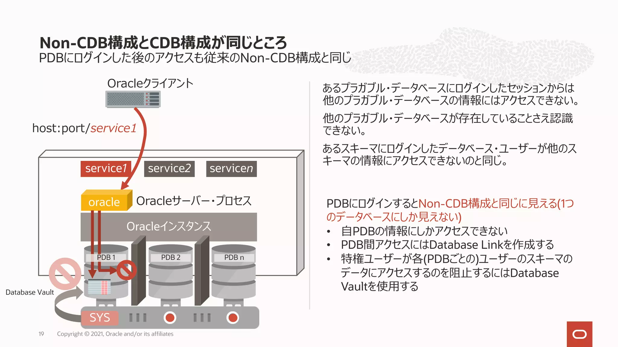 PDBにログインした後のアクセスも従来のNon-CDB構成と同じ
あるプラガブル・データベースにログインしたセッションからは
他のプラガブル・データベースの情報にはアクセスできない。
他のプラガブル・データベースが存在していることさえ認識
できない。
あるスキーマにログインしたデータベース・ユーザーが他のス
キーマの情報にアクセスできないのと同じ。
Non-CDB構成とCDB構成が同じところ
Copyright © 2021, Oracle and/or its affiliates
19
Oracleクライアント
service2
host:port/service1
servicen
service1
PDB 2 PDB n
oracle
Oracleインスタンス
PDB 1
Oracleサーバー・プロセス PDBにログインするとNon-CDB構成と同じに⾒える(1つ
のデータベースにしか⾒えない)
• ⾃PDBの情報にしかアクセスできない
• PDB間アクセスにはDatabase Linkを作成する
• 特権ユーザーが各(PDBごとの)ユーザーのスキーマの
データにアクセスするのを阻⽌するにはDatabase
Vaultを使⽤する
Database Vault
SYS
 