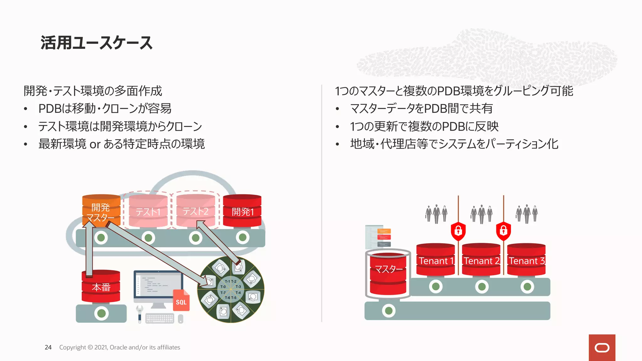 開発・テスト環境の多⾯作成
• PDBは移動・クローンが容易
• テスト環境は開発環境からクローン
• 最新環境 or ある特定時点の環境
1つのマスターと複数のPDB環境をグルーピング可能
• マスターデータをPDB間で共有
• 1つの更新で複数のPDBに反映
• 地域・代理店等でシステムをパーティション化
活⽤ユースケース
Copyright © 2021, Oracle and/or its affiliates
本番
開発1
テスト2
テスト1
開発
マスター
Tenant 1 Tenant 2 Tenant 3
マスター
24
 