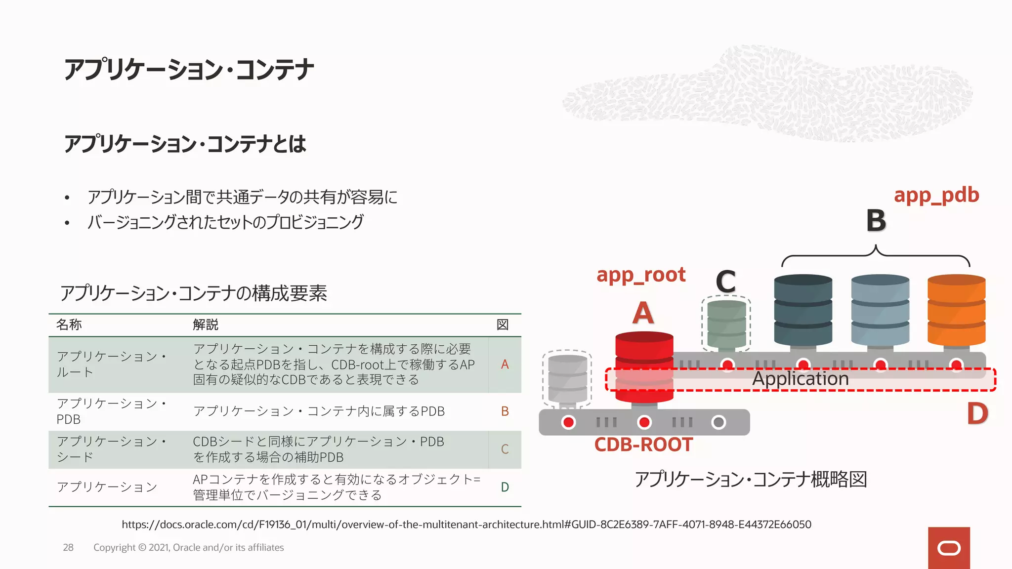 アプリケーション・コンテナとは
• アプリケーション間で共通データの共有が容易に
• バージョニングされたセットのプロビジョニング
アプリケーション・コンテナ
28
https://docs.oracle.com/cd/F19136_01/multi/overview-of-the-multitenant-architecture.html#GUID-8C2E6389-7AFF-4071-8948-E44372E66050
PDB CDB-root AP
CDB
A
PDB
PDB B
CDB PDB
PDB
C
AP =
D
アプリケーション・コンテナの構成要素
A
B
C
アプリケーション・コンテナ概略図
Application
D
app_root
CDB-ROOT
app_pdb
Copyright © 2021, Oracle and/or its affiliates
 