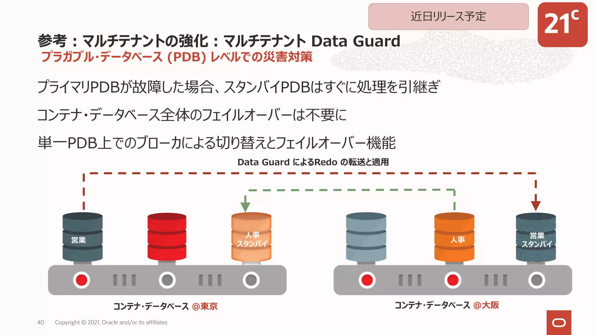プラガブル・データベース (PDB) レベルでの災害対策
プライマリPDBが故障した場合、スタンバイPDBはすぐに処理を引継ぎ
コンテナ・データベース全体のフェイルオーバーは不要に
単⼀PDB上でのブローカによる切り替えとフェイルオーバー機能
参考︓マルチテナントの強化︓マルチテナント Data Guard
⼈事
スタンバイ
⼈事
営業
スタンバイ
営業
コンテナ・データベース ＠東京 コンテナ・データベース ＠⼤阪
Data Guard によるRedo の転送と適⽤
Copyright © 2021, Oracle and/or its affiliates
40
近⽇リリース予定
21c
 