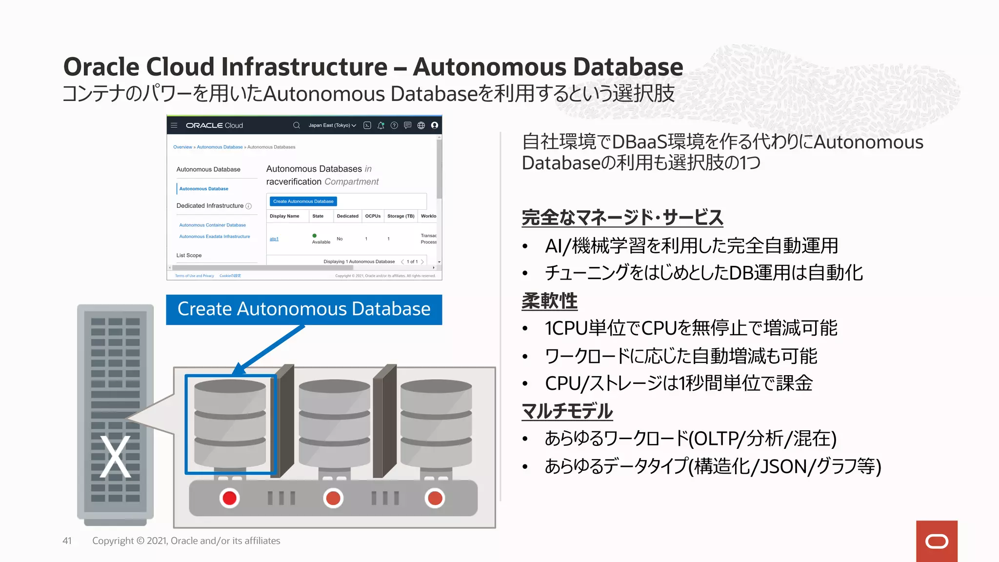 コンテナのパワーを⽤いたAutonomous Databaseを利⽤するという選択肢
⾃社環境でDBaaS環境を作る代わりにAutonomous
Databaseの利⽤も選択肢の1つ
完全なマネージド・サービス
• AI/機械学習を利⽤した完全⾃動運⽤
• チューニングをはじめとしたDB運⽤は⾃動化
柔軟性
• 1CPU単位でCPUを無停⽌で増減可能
• ワークロードに応じた⾃動増減も可能
• CPU/ストレージは1秒間単位で課⾦
マルチモデル
• あらゆるワークロード(OLTP/分析/混在)
• あらゆるデータタイプ(構造化/JSON/グラフ等)
Oracle Cloud Infrastructure – Autonomous Database
Copyright © 2021, Oracle and/or its affiliates
41
Create Autonomous Database
 
