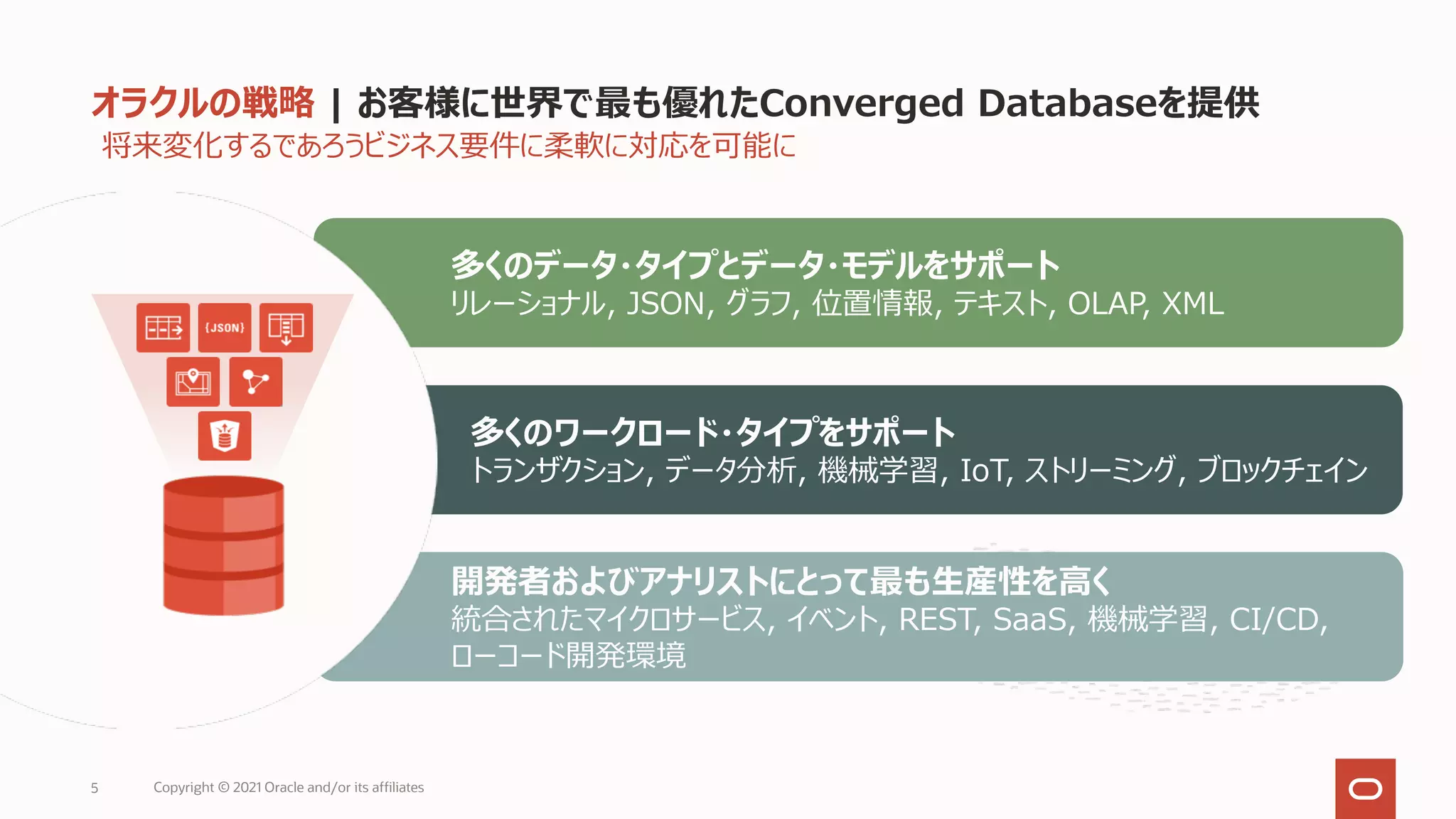 オラクルの戦略 | お客様に世界で最も優れたConverged Databaseを提供
5
開発者およびアナリストにとって最も⽣産性を⾼く
統合されたマイクロサービス, イベント, REST, SaaS, 機械学習, CI/CD,
ローコード開発環境
多くのワークロード・タイプをサポート
トランザクション, データ分析, 機械学習, IoT, ストリーミング, ブロックチェイン
多くのデータ・タイプとデータ・モデルをサポート
リレーショナル, JSON, グラフ, 位置情報, テキスト, OLAP, XML
将来変化するであろうビジネス要件に柔軟に対応を可能に
Copyright © 2021 Oracle and/or its affiliates
 
