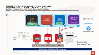 Building Microservices with Oracle Converged Database
https://oracle.github.io/learning-library/developer-library/microservices-with-converged-db/
簡素化されたマイクロサービス・アーキテクチャ
10
注⽂
Order
在庫
Inventory
配達
Delivery
リコメンデーション
(Text)
ルーティング
(Spatial)
Kubernetes cluster
GRUBDASH – Mobile Food Ordering App
Database Tier
Converged
Microservices
グルメサイト
レビュー
マップ
外部データソース 外部データソース
Ops 分析
Analytics
(ORDS)
APEX
Copyright © 2021, Oracle and/or its affiliates
 