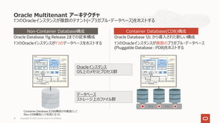 1つのOracleインスタンスが複数のテナント(=プラガブル・データベース)をホストする
Oracle Database 11g Release 2までの従来構成
1つのOracleインスタンスが1つのデータベースをホストする
Oracle Database 12c から導⼊された新しい構成
1つのOracleインスタンスが複数のプラガブル・データベース
(Pluggable Database : PDB)をホストする
Oracle Multitenant アーキテクチャ
Copyright © 2021, Oracle and/or its affiliates
12
Non-Container Database構成 Container Database(CDB)構成
Oracleインスタンス
OS上のメモリとプロセス群
データベース
ストレージ上のファイル群
Container Database (CDB)構成の対義語として
Non-CDB構成という名前になった
 