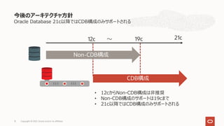 Oracle Database 21c以降ではCDB構成のみサポートされる
今後のアーキテクチャ⽅針
Copyright © 2021, Oracle and/or its affiliates
15
12c 〜 19c 21c
• 12cからNon-CDB構成は⾮推奨
• Non-CDB構成のサポートは19cまで
• 21c以降ではCDB構成のみサポートされる
Non-CDB構成
CDB構成
 