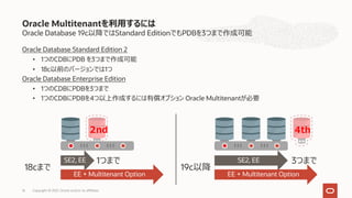 Oracle Database 19c以降ではStandard EditionでもPDBを3つまで作成可能
Oracle Database Standard Edition 2
• 1つのCDBにPDB を3つまで作成可能
• 18c以前のバージョンでは1つ
Oracle Database Enterprise Edition
• 1つのCDBにPDBを3つまで
• 1つのCDBにPDBを4つ以上作成するには有償オプション Oracle Multitenantが必要
Oracle Multitenantを利⽤するには
Copyright © 2021, Oracle and/or its affiliates
16
4th
SE2, EE
EE + Multitenant Option
2nd
SE2, EE
EE + Multitenant Option
18cまで 19c以降
1つまで 3つまで
 