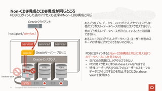 PDBにログインした後のアクセスも従来のNon-CDB構成と同じ
あるプラガブル・データベースにログインしたセッションからは
他のプラガブル・データベースの情報にはアクセスできない。
他のプラガブル・データベースが存在していることさえ認識
できない。
あるスキーマにログインしたデータベース・ユーザーが他のス
キーマの情報にアクセスできないのと同じ。
Non-CDB構成とCDB構成が同じところ
Copyright © 2021, Oracle and/or its affiliates
19
Oracleクライアント
service2
host:port/service1
servicen
service1
PDB 2 PDB n
oracle
Oracleインスタンス
PDB 1
Oracleサーバー・プロセス PDBにログインするとNon-CDB構成と同じに⾒える(1つ
のデータベースにしか⾒えない)
• ⾃PDBの情報にしかアクセスできない
• PDB間アクセスにはDatabase Linkを作成する
• 特権ユーザーが各(PDBごとの)ユーザーのスキーマの
データにアクセスするのを阻⽌するにはDatabase
Vaultを使⽤する
Database Vault
SYS
 