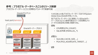 プラガブル・データベースごとに初期化パラメータで制御可能
1つのCDB上の各プラガブル・データベースは1つのSystem
Global Area (SGA)を共有している。
各プラガブル・データベース(に接続しているOracleサー
バー・プロセス)ごとに使⽤可能なリソースを初期化パラ
メータでCDB全体と同様に制御できる。
CPU
• CPU時間 (CPU_COUNT)
• SQL並列度 (PARALLEL_*)
メモリー
• SGA (DB_CACHE_SIZE, ...)
• PGA (PGA_AGGREGATE_TARGET, ...)
I/O
参考︓プラガブル・データベースごとのリソース制御
Copyright © 2021, Oracle and/or its affiliates
20
Oracleクライアント
host:port/service1
PDB 2 PDB n
oracle
System Global Area (SGA)
PDB 1
Oracleサーバー・プロセス
oracle oracle
CPU
メモリー
PDB毎
CDB全体
 