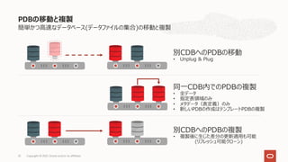 簡単かつ⾼速なデータベース(データファイルの集合)の移動と複製
PDBの移動と複製
Copyright © 2021, Oracle and/or its affiliates
25
同⼀CDB内でのPDBの複製
• 全データ
• 指定表領域のみ
• メタデータ（表定義）のみ
• 新しいPDBの作成はテンプレートPDBの複製
別CDBへのPDBの移動
• Unplug & Plug
別CDBへのPDBの複製
• 複製後に⽣じた差分の更新適⽤も可能
(リフレッシュ可能クローン)
 