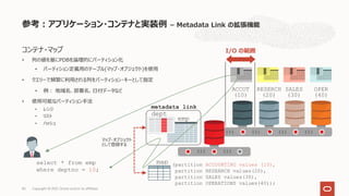 コンテナ・マップ
• 列の値を基にPDBを論理的にパーティション化
• パーティション定義⽤のテーブル(マップ・オブジェクト)を使⽤
• クエリーで頻繁に利⽤される列をパーティション・キーとして指定
• 例︓ 地域名、部署名、⽇付データなど
• 使⽤可能なパーティション⼿法
• レンジ
• リスト
• ハッシュ
参考︓アプリケーション・コンテナと実装例 – Metadata Link の拡張機能
30
ACCOT
(10)
RESERCH
(20)
SALES
(30)
OPER
(40)
emp
dept
metadata link
map (partition ACCOUNTING values (10),
partition RESEARCH values(20),
partition SALES values(30),
partition OPERATIONS values(40));
select * from emp
where deptno = 10;
マップ・オブジェクト
として登録する
I/O の範囲
Copyright © 2021, Oracle and/or its affiliates
 