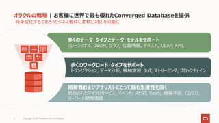 オラクルの戦略 | お客様に世界で最も優れたConverged Databaseを提供
5
開発者およびアナリストにとって最も⽣産性を⾼く
統合されたマイクロサービス, イベント, REST, SaaS, 機械学習, CI/CD,
ローコード開発環境
多くのワークロード・タイプをサポート
トランザクション, データ分析, 機械学習, IoT, ストリーミング, ブロックチェイン
多くのデータ・タイプとデータ・モデルをサポート
リレーショナル, JSON, グラフ, 位置情報, テキスト, OLAP, XML
将来変化するであろうビジネス要件に柔軟に対応を可能に
Copyright © 2021 Oracle and/or its affiliates
 