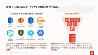 Amazon & Niche Database Vendors Oracle Database
参考︓Databaseアーキテクチャ戦略と他社との違い
Amazon
Aurora
MongoDB
Document Store
Google
Big Query
Azure
Synapse
Analytics
Snowflake
Data Warehouse
Amazon
Quantum
Ledger
Amazon
Redshift
Amazon
DocumentDB
7 Copyright © 2021 Oracle and/or its affiliates
 