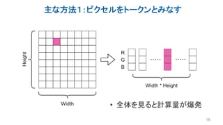 主な方法１：ピクセルをトークンとみなす
16
• 全体を見ると計算量が爆発
 