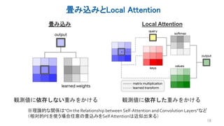畳み込みとLocal Attention
18
畳み込み Local Attention
観測値に依存しない重みをかける 観測値に依存した重みをかける
※理論的な関係は”On the Relationship between Self-Attention and Convolution Layers”など
（相対的PEを使う場合任意の畳込みをSelfAttentionは近似出来る）
 