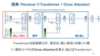 提案：Perceiver (=Transformer + Cross Attention)
29
Transformerは超柔軟だが，高次元（長い系列）の扱いに難
=> 潜在コードとのCross Attentionを導入（あとはTransformer）
新しい部分 既存 繰り返し
 