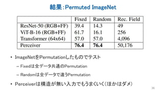 結果：Permuted ImageNet
36
• ImageNetをPermutationしたものでテスト
– Fixedは全データ共通のPermutation
– Randomは全データで違うPermutation
• Perceiverは構造が無い入力でもうまくいく（ほかはダメ）
 