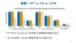 実験１：FPT vs. Full vs. LSTM
43
• FPTでFull Transformer（全学習）と同程度の性能が出る
• （というものの，そんなに精度が高くない気はする．
 