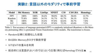 実験２：言語以外のモダリティで事前学習
44
• Randomは単に初期化した状態
• BitはBit Memoryタスクで事前学習
• ViTはViTの重みを利用
• 総合的には言語がよい（のでは）という主張（例えばHomologyでVitは▲
 