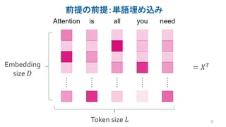 前提の前提：単語埋め込み
5
入力 “Attention is all you need”
Embedding
size 𝐷
Token size 𝐿
= 𝑋𝑇
 