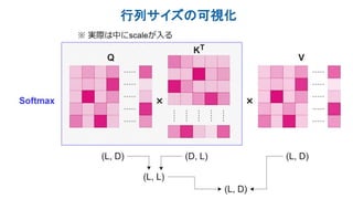 行列サイズの可視化
7
 