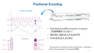Positional Encoding
9
• Self AttentionはPermutation Invariant
（位置情報が入らない）
• 明示的に埋め込んだものがPE
• PEの次元は入力と同じ
"Visual Guide toTransformer Neural Networks - (Episode 1)
Position Embeddings" (Youtube)より抜粋
 