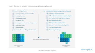 Figure 4: Illustrating the trends and implications shaping the reporting framework
Section 3: Page 18
McGuinness Institute 12 March 2021 10
 
